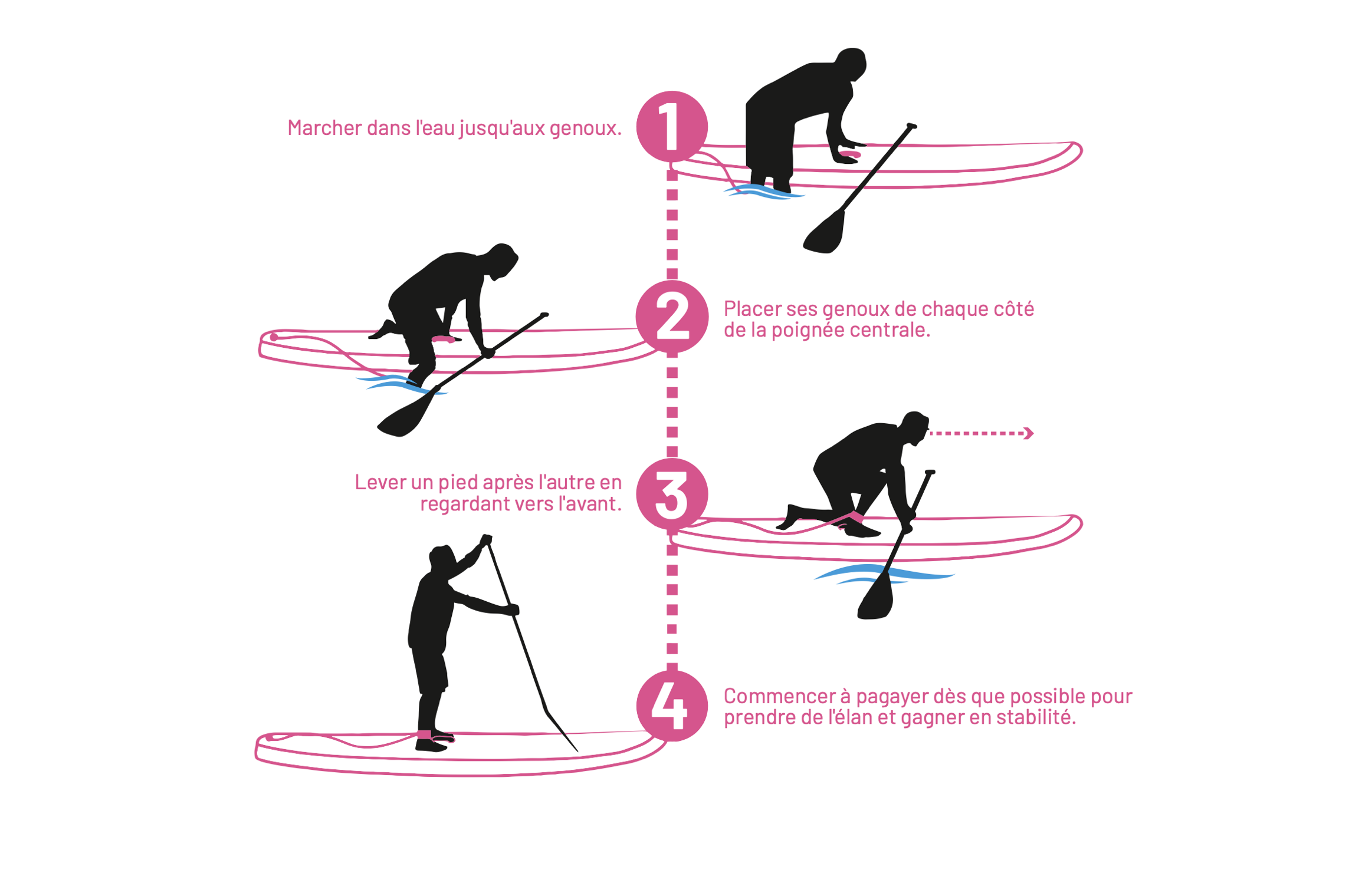 Conseil pour pratiquer le paddle en toute sécurité